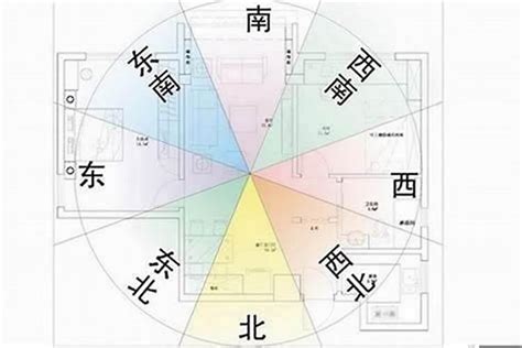 東北向西南|房屋方向風水指南：探索8大黃金方位朝向優缺點，找出適合您的。